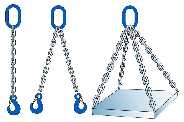 Eslingas de cadena